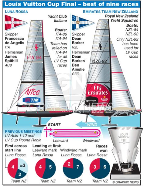 2007 louis vuitton cup final.